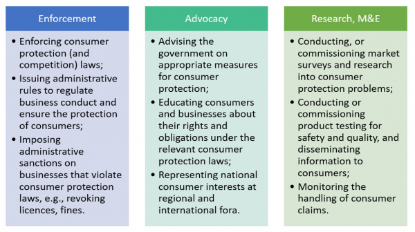 Consumer protection measures