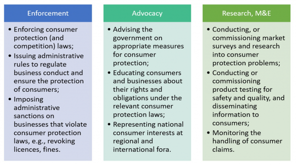 Consumer Rights and Responsibilities